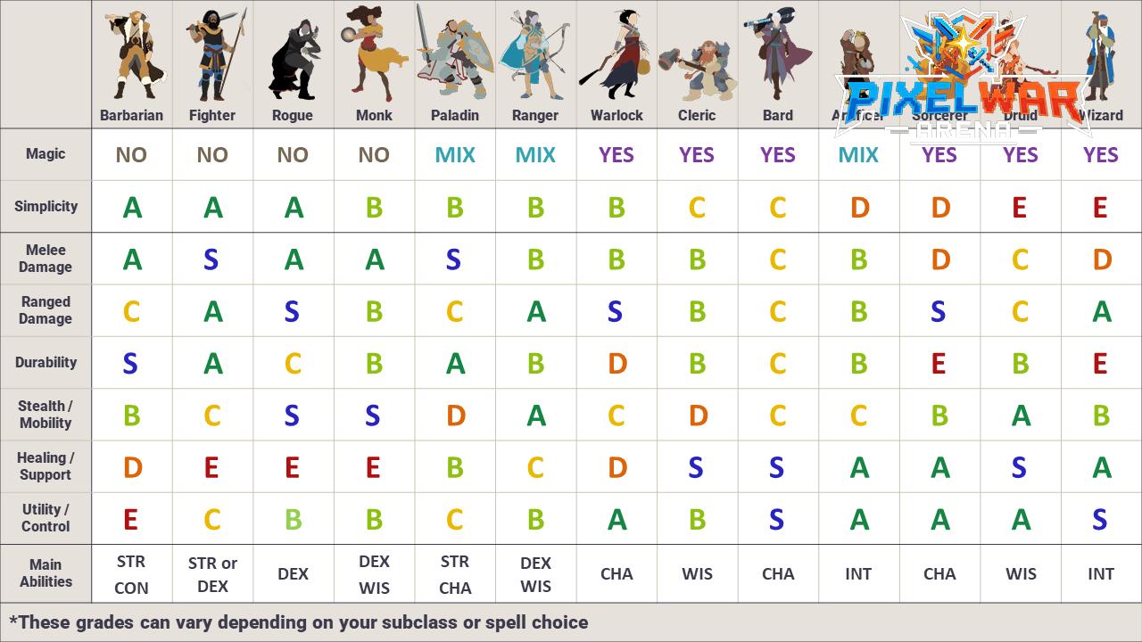 Tips Memilih Kelas Karakter di Game Online RPG