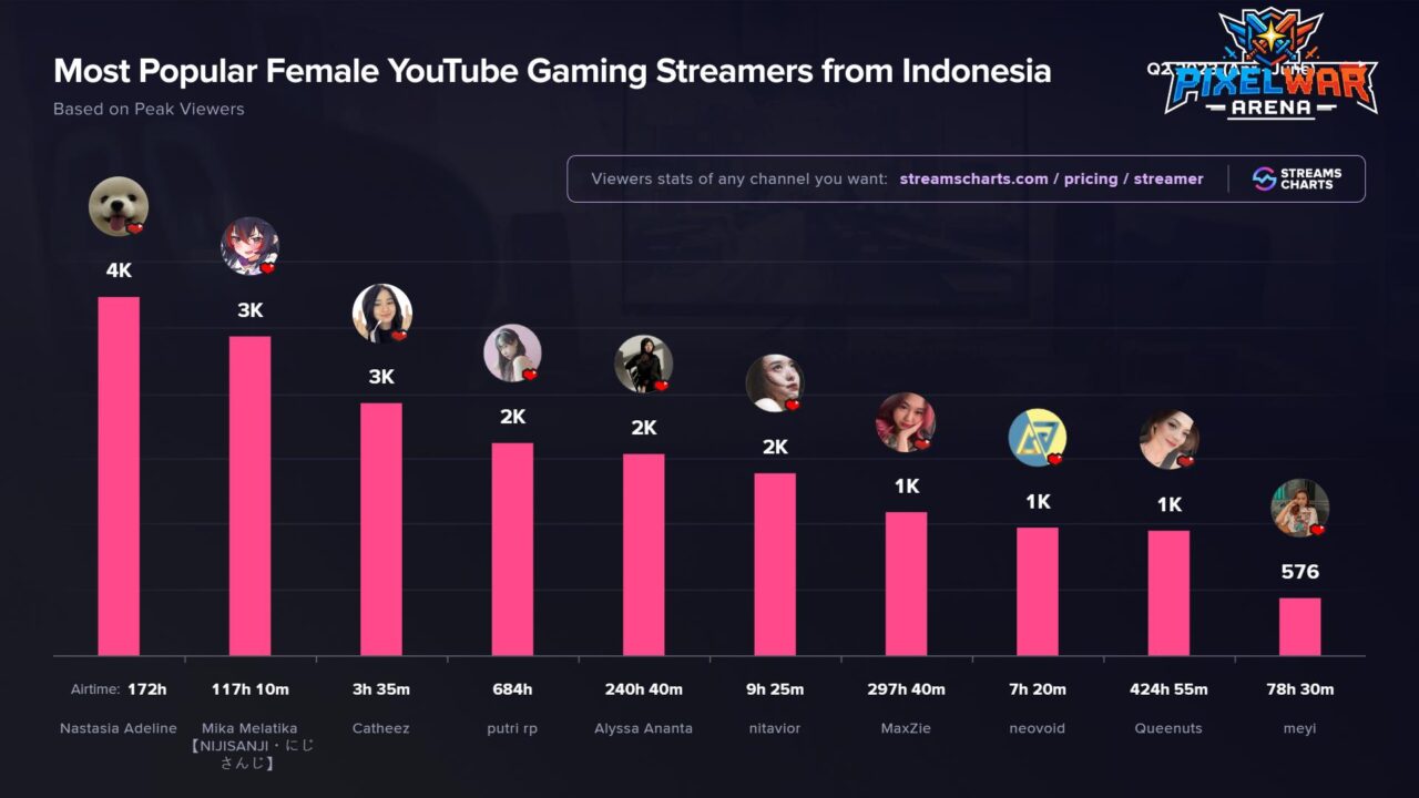Streamer Game Kehidupan Paling Populer di Indonesia