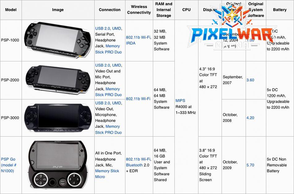 PSP Tipe Terbaik, Panduan Memilih Konsol Sesuai Gaya Mainmu